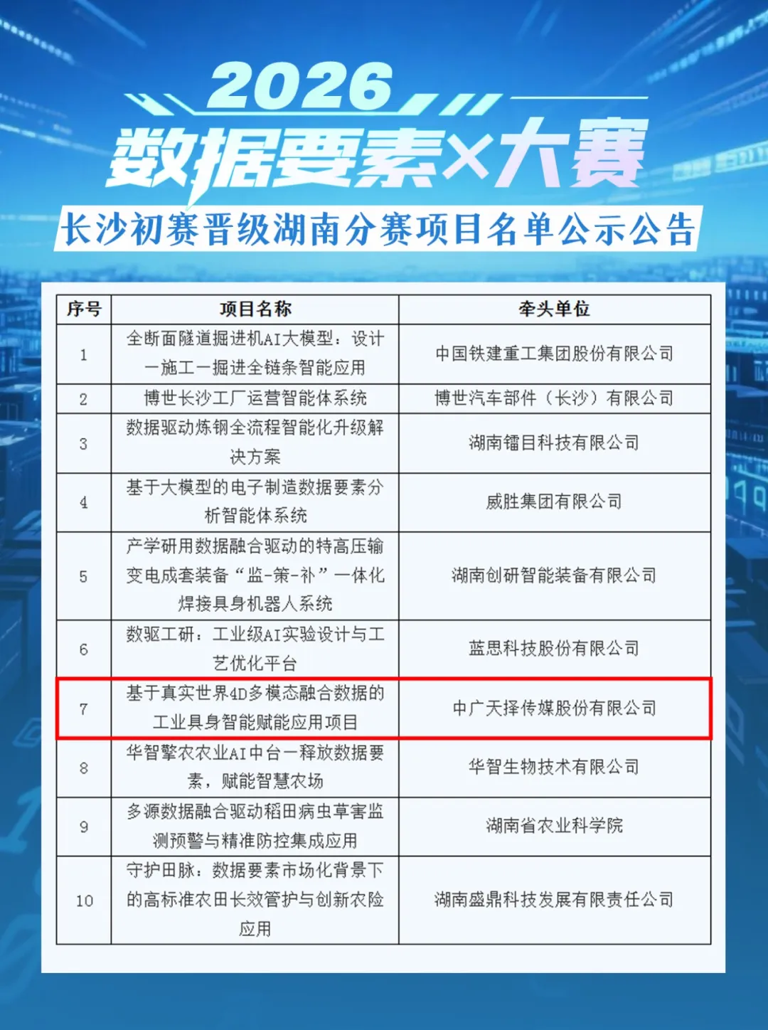 中广天择晋级2026年数据要素大赛湖南省赛名单